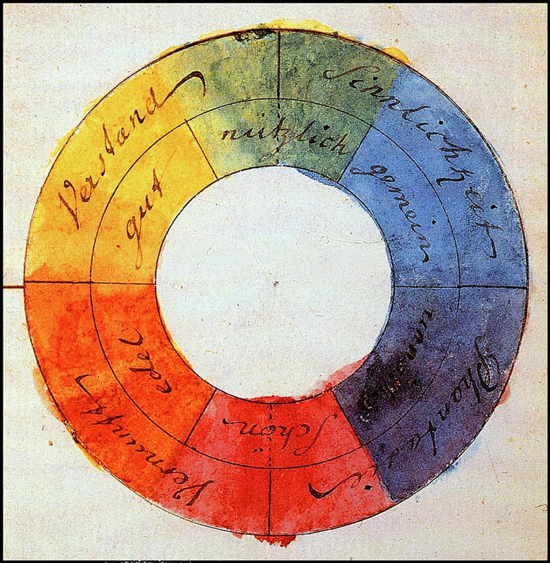 Cercle Chromatique de Goethe